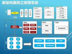 攜程大數(shù)據(jù)高并發(fā)應用架構(gòu)涅槃 每天TB級數(shù)據(jù)處理的革新之路